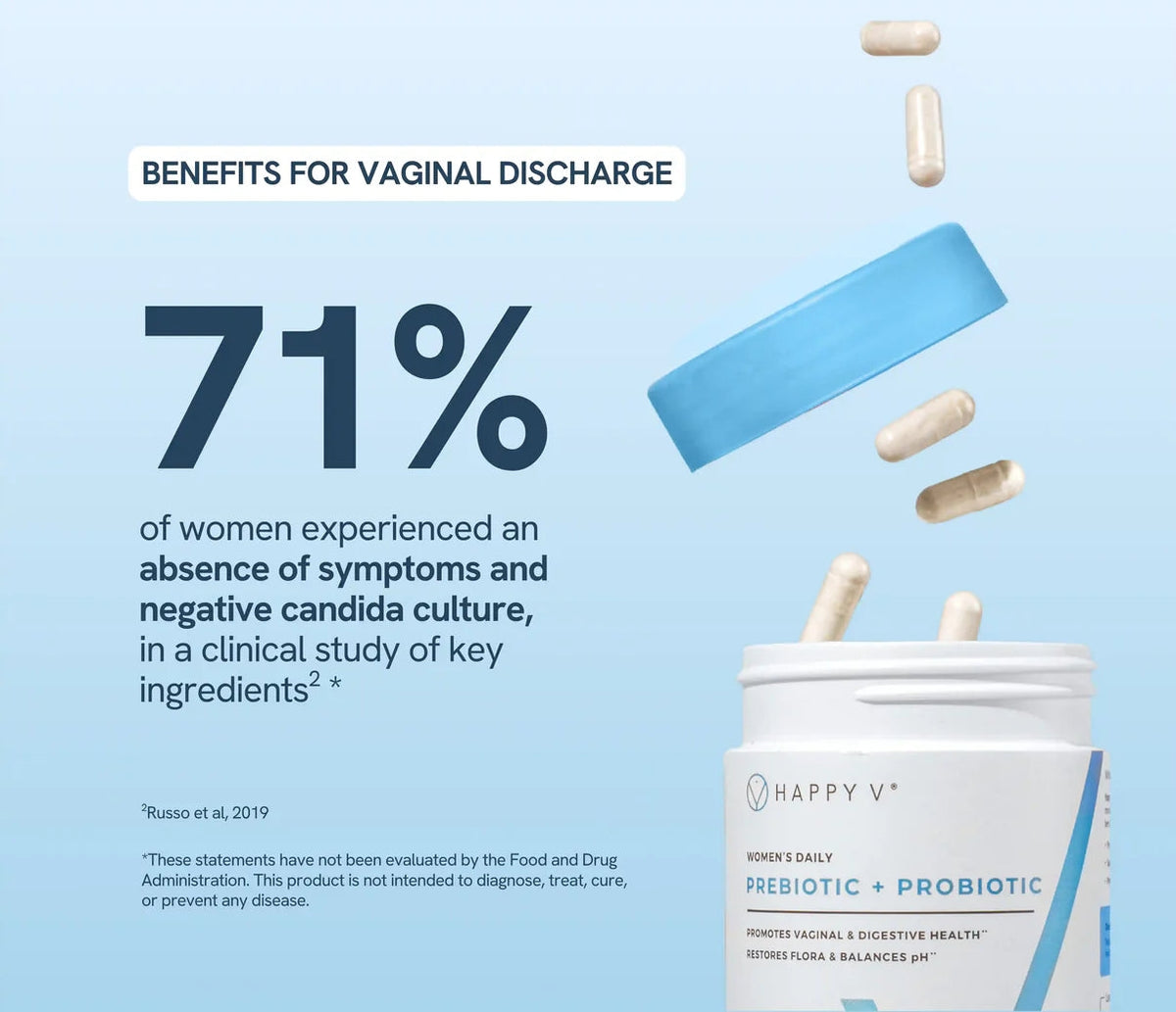 Vaginal Probiotics for Women Odor & Itch Support, Urinary & Gut Health, pH Balance | Womens Daily Probiotic with Patented Prebiotics & Lactobacillus for Feminine Wellness